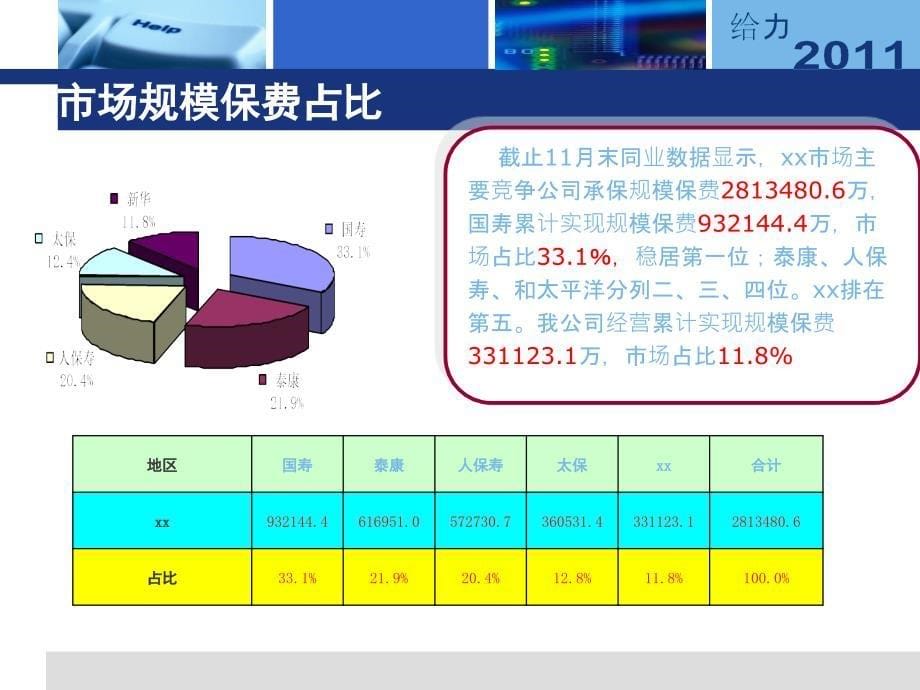 银代工作总结及工作计划_第5页