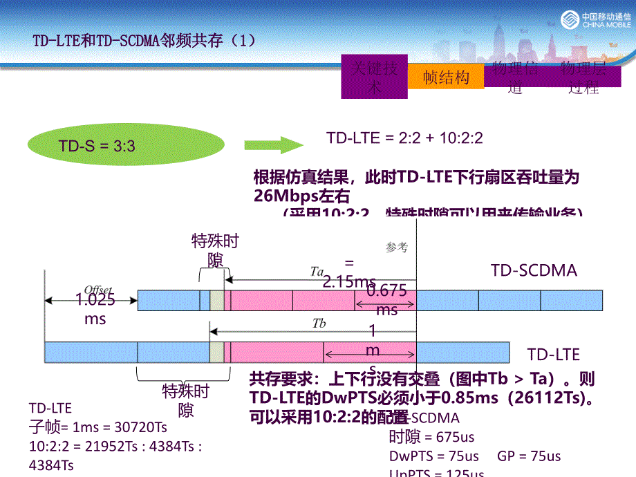 LTE帧结构及物理层讲解ppt课件_第3页