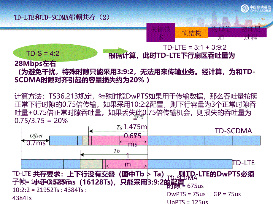 LTE帧结构及物理层讲解ppt课件_第4页