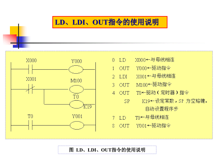 FX系列PLC的基本指令_第3页