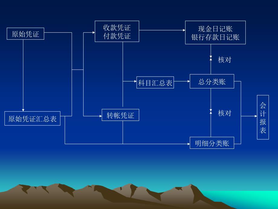 模拟实习1基础操作_第4页