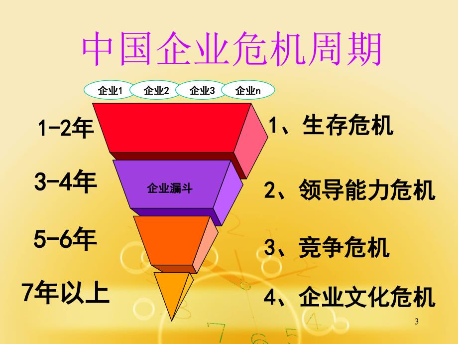 致胜领导力与领导激励艺术的培养_第3页