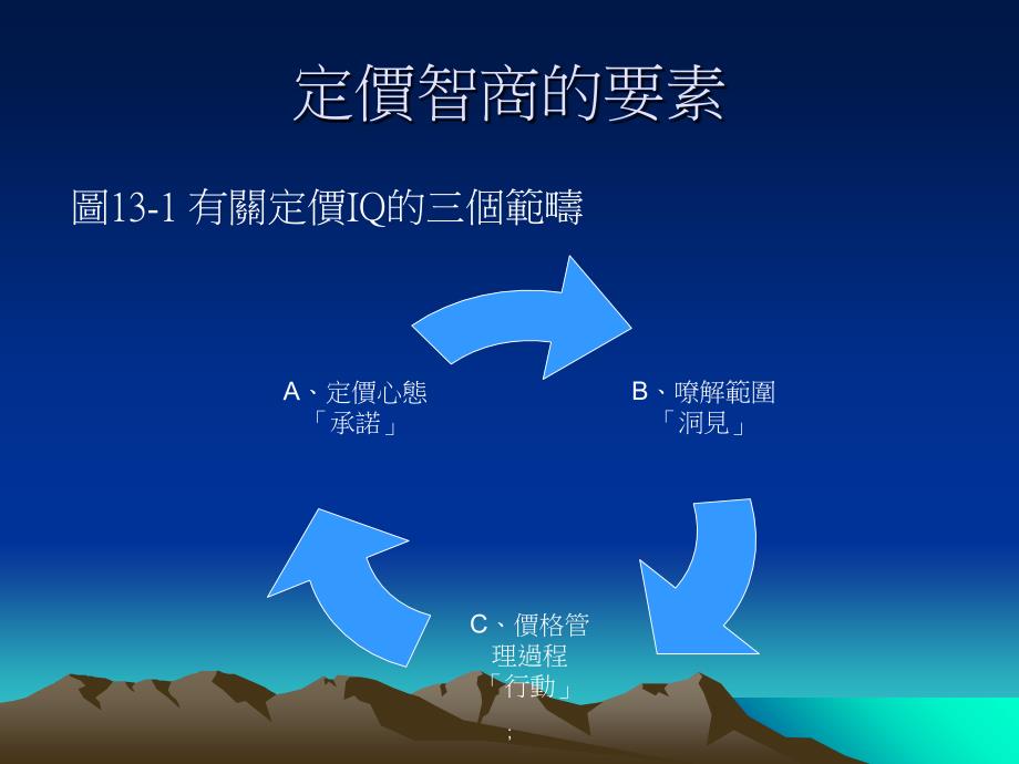 成为高明的定价者ppt课件_第4页