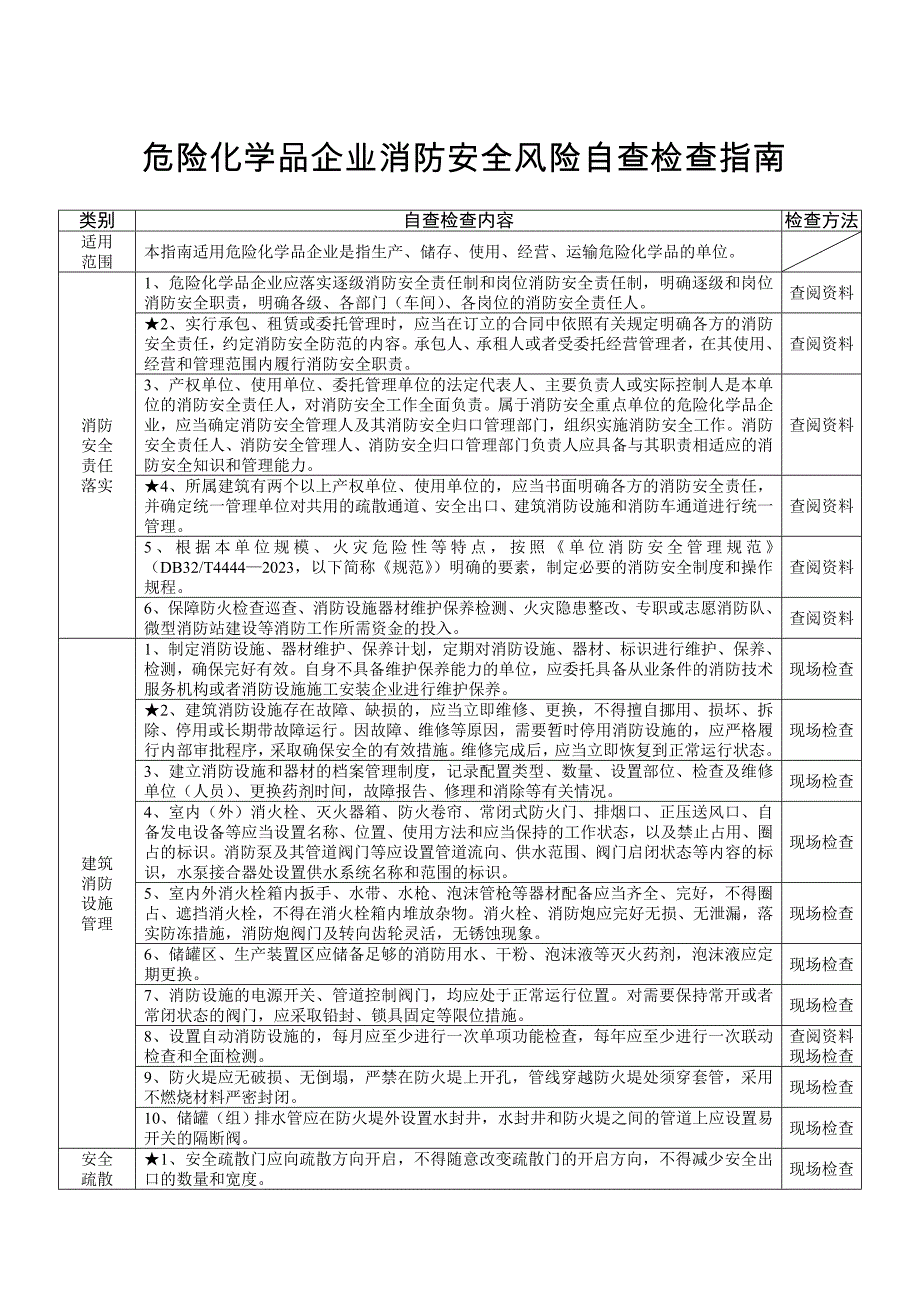 21类重点场所消防安全风险自查检查指南---危险化学品企业_第1页