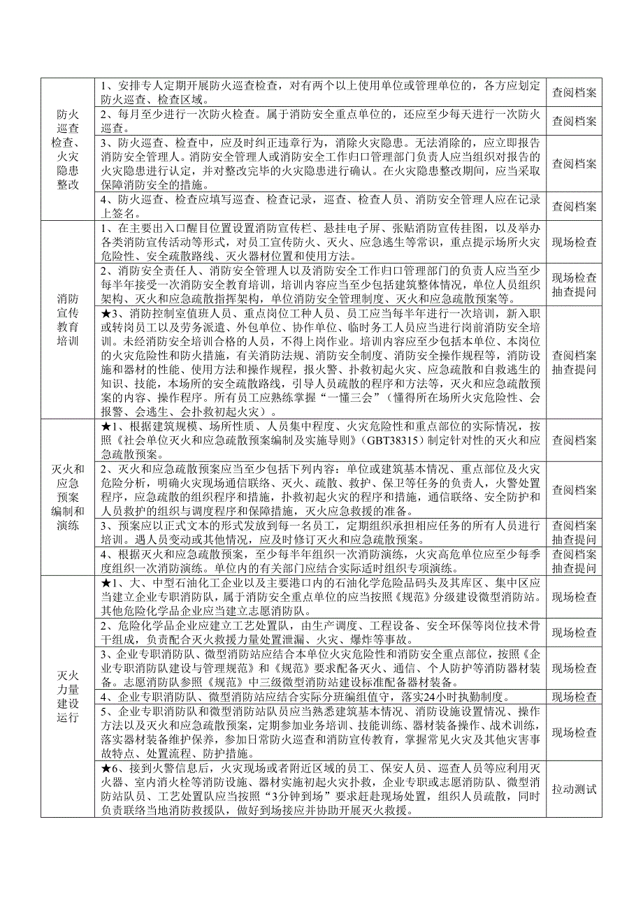 21类重点场所消防安全风险自查检查指南---危险化学品企业_第4页