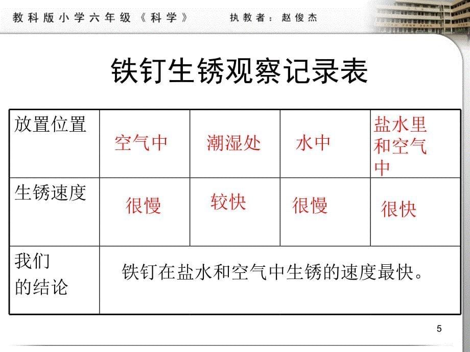 控制铁生锈的速度ppt课件_第5页