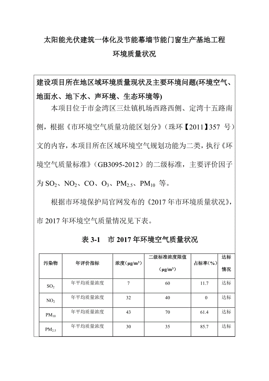 太阳能光伏建筑一体化及节能幕墙节能门窗生产基地工程环境质量状况_第1页