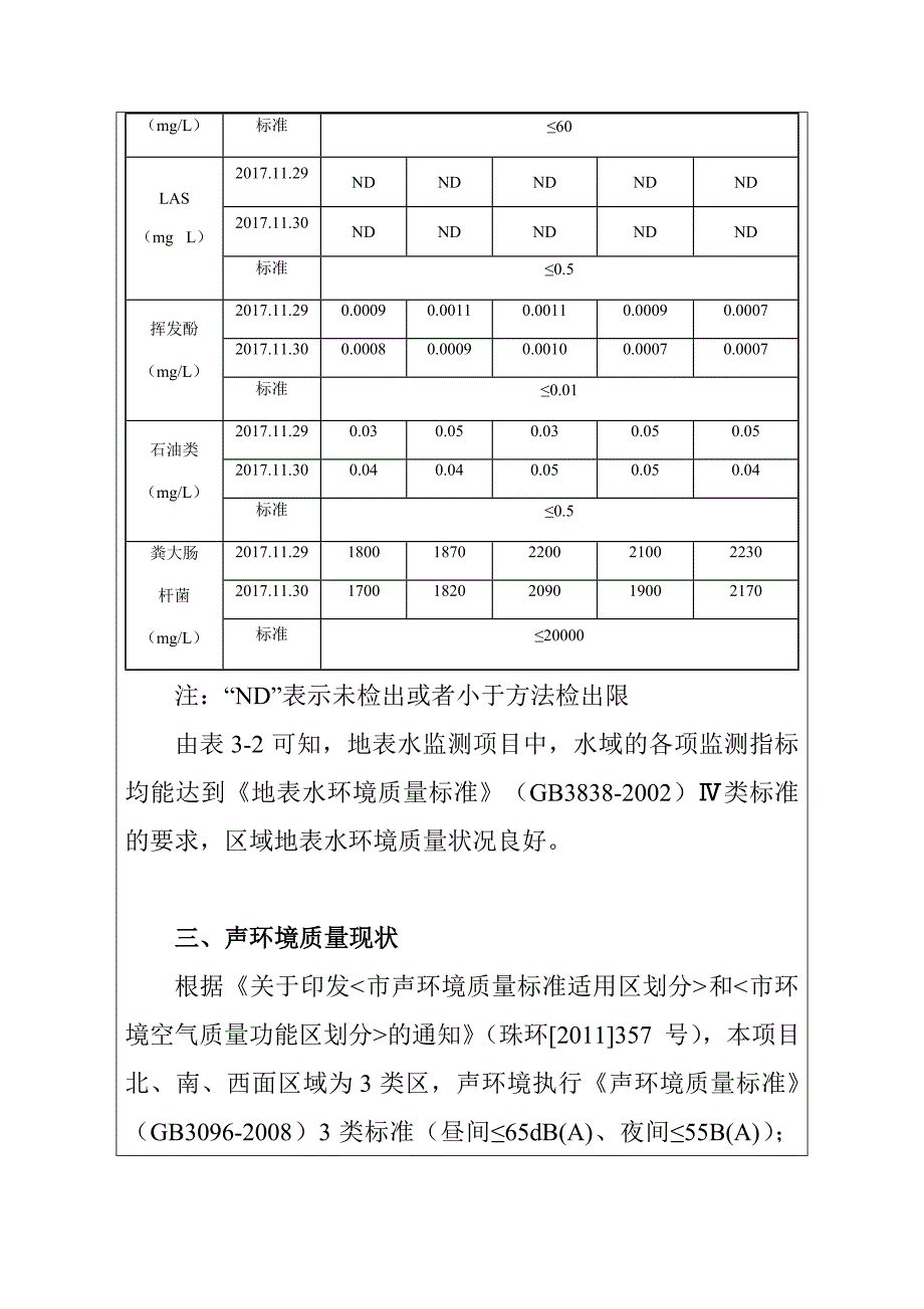 太阳能光伏建筑一体化及节能幕墙节能门窗生产基地工程环境质量状况_第4页