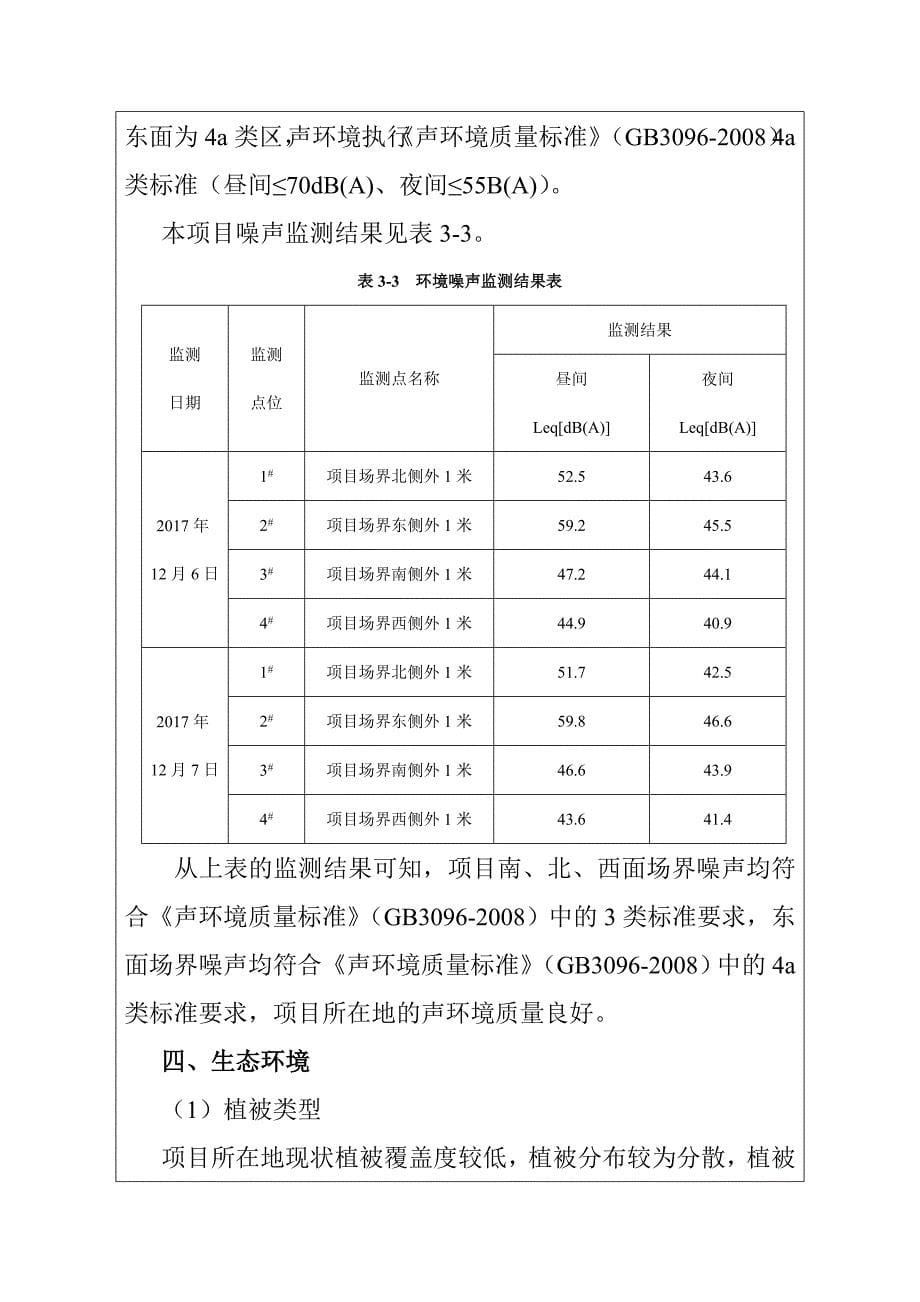 太阳能光伏建筑一体化及节能幕墙节能门窗生产基地工程环境质量状况_第5页