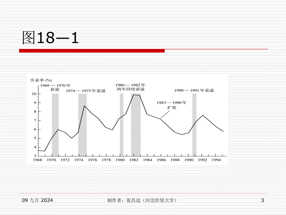 高鸿业西方经济学第18章 失业与通货膨胀_第3页