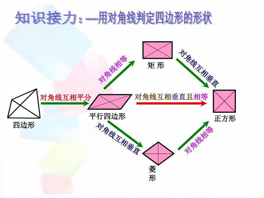 对角线专题2013517_第3页