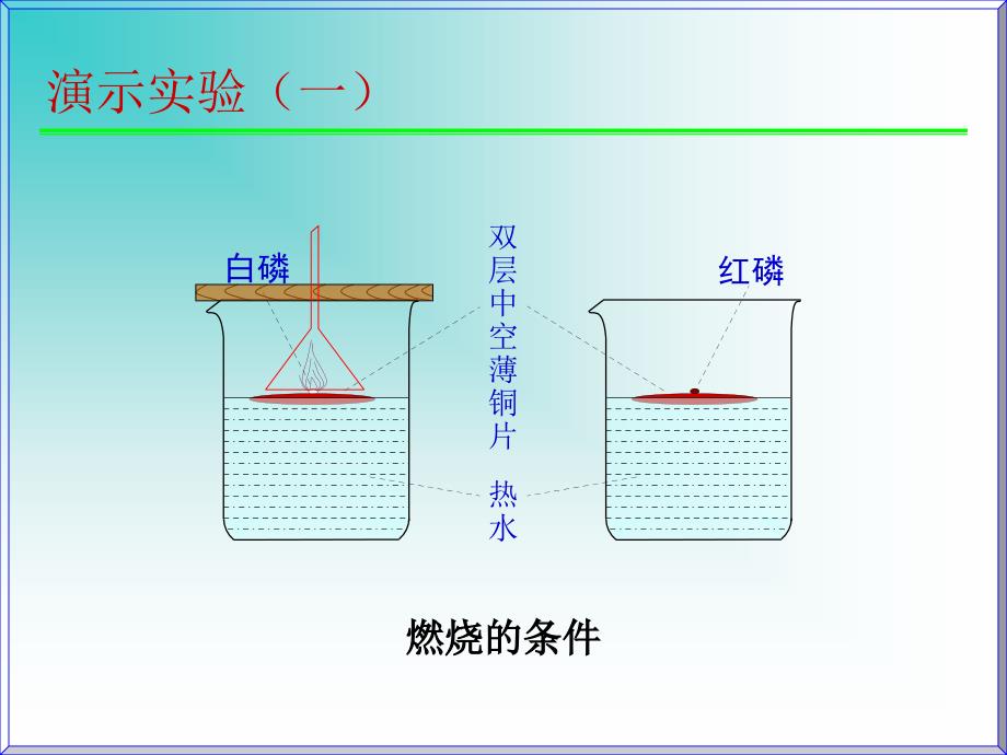 课件U71燃烧和灭火第1课时_第4页