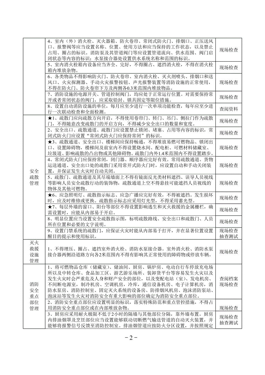 21类重点场所消防安全风险自查检查指南---人防工程_第2页