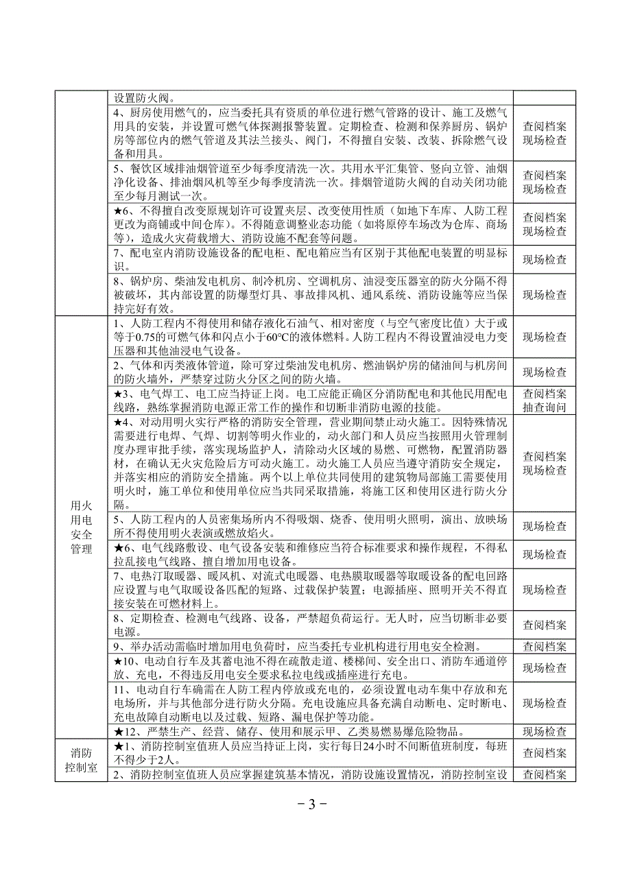 21类重点场所消防安全风险自查检查指南---人防工程_第3页