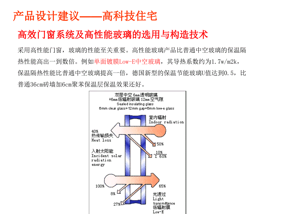 住宅常用8套高科技体系624527936ppt课件_第4页