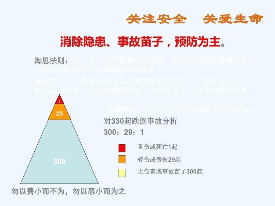 企业安全生产培训(员工版)_第5页