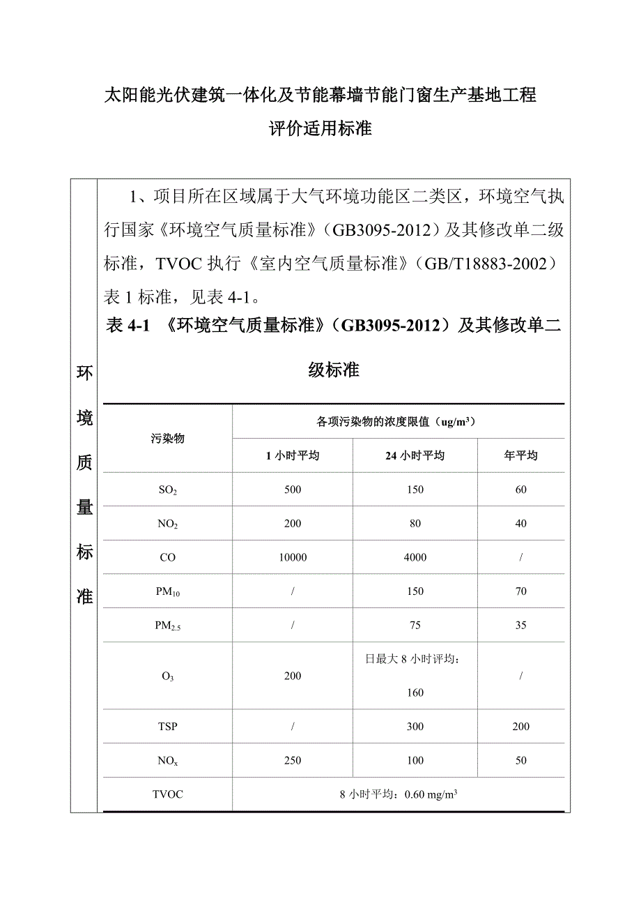 太阳能光伏建筑一体化及节能幕墙节能门窗生产基地工程评价适用标准_第1页