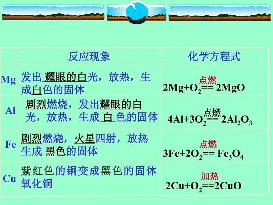 82金属的化学性质_第5页