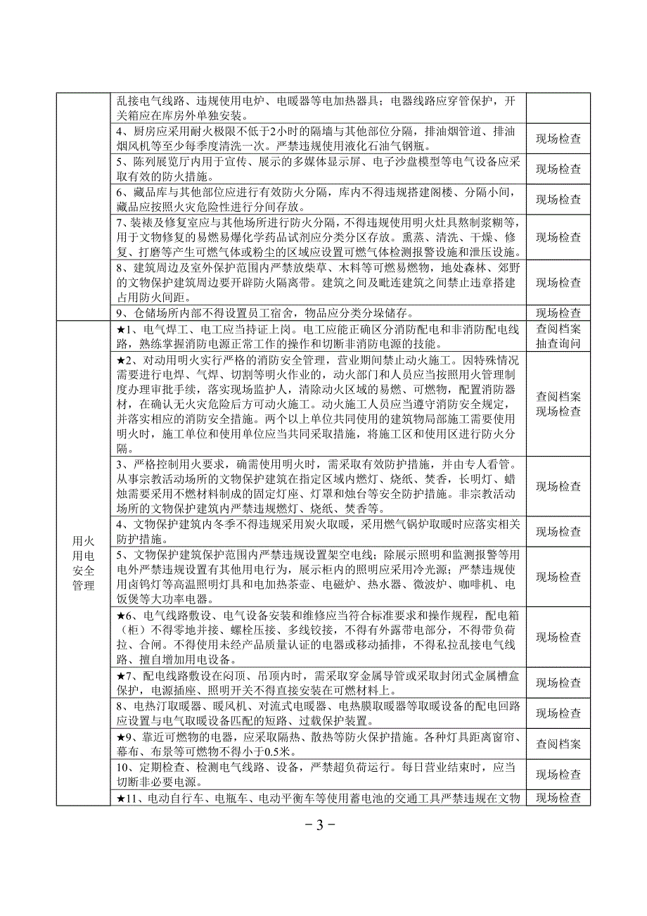 21类重点场所消防安全风险自查检查指南---文物保护建筑和博物馆_第3页