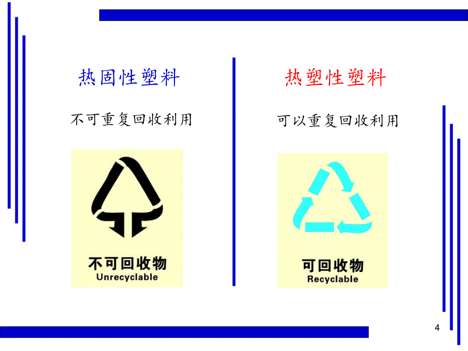 热固性和热塑性塑料的区别ppt课件_第4页