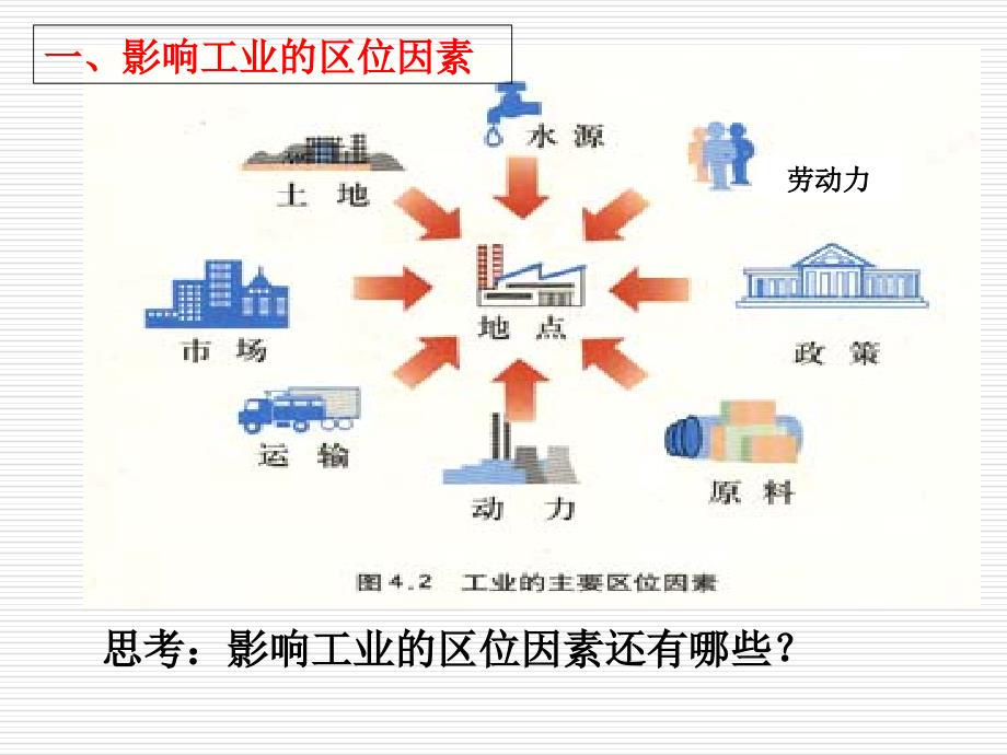 工业区位因素_第3页