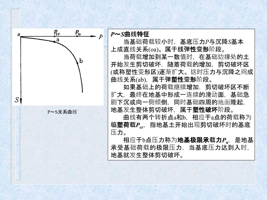 第六章地基承载力计算课件_第3页