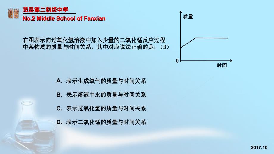 关于氧气制取的图像题的解法PPT_第2页