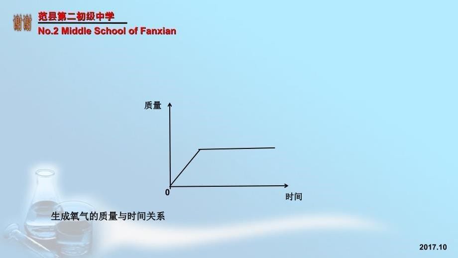 关于氧气制取的图像题的解法PPT_第5页