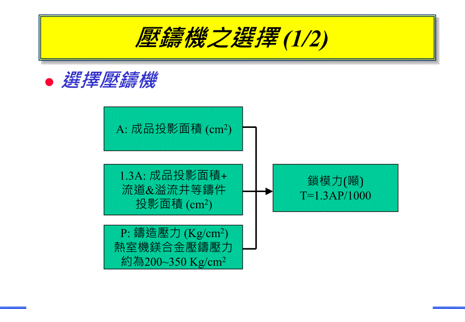 《镁合金设计资料》PPT课件.ppt_第3页