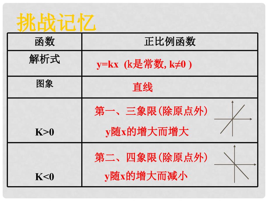 八年级数学下册 9.2反比例函数课件 鲁教版_第2页