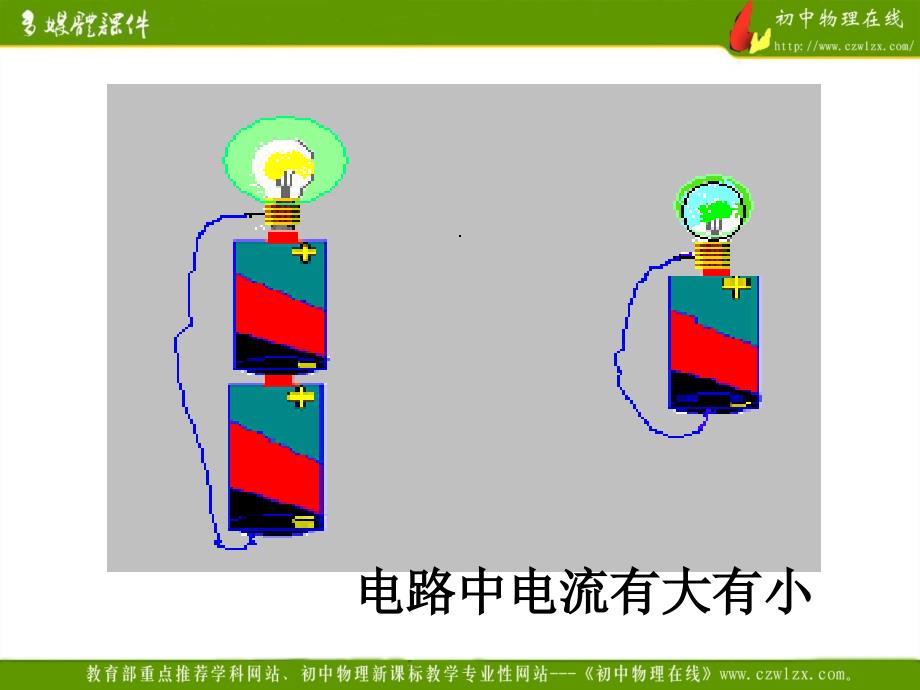 《电流的强弱》PPT课件_第4页