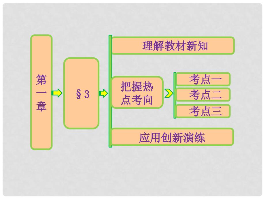 高中数学 第一章 &#167;3 反证法课件 北师大版选修22_第1页