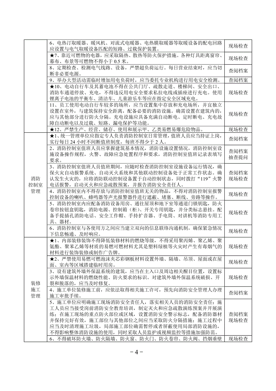 21类重点场所消防安全风险自查检查指南---商场市场及大型商业综合体_第4页