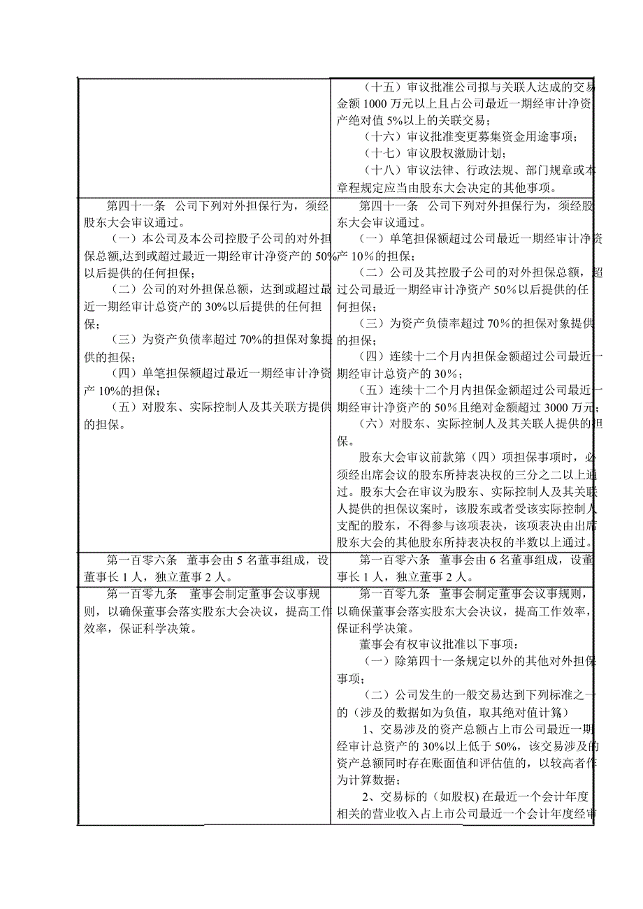 开能环保：公司章程修订对照表_第2页