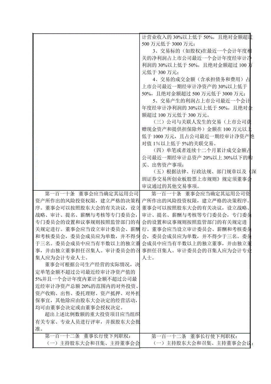 开能环保：公司章程修订对照表_第3页