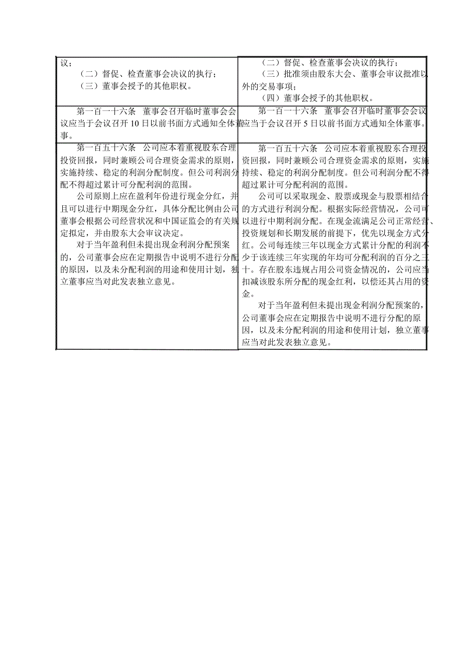 开能环保：公司章程修订对照表_第4页