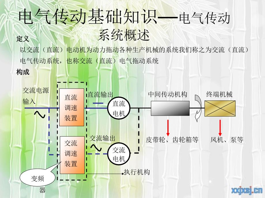 《变频器知识》PPT课件_第4页