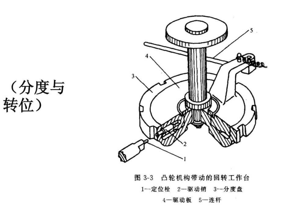 吉林大学机械系统设计实例--第4章执行系统设计_第5页