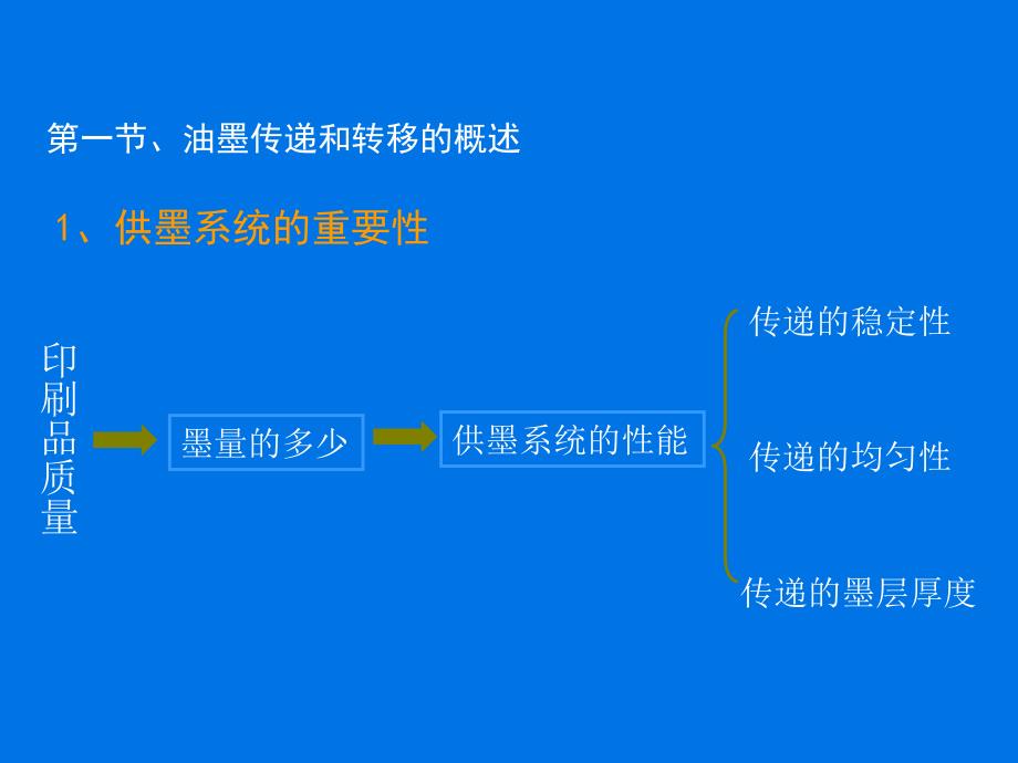 印刷原理与工艺教学课件PPT幽默的传输和油墨转移教学培训PPT_第2页