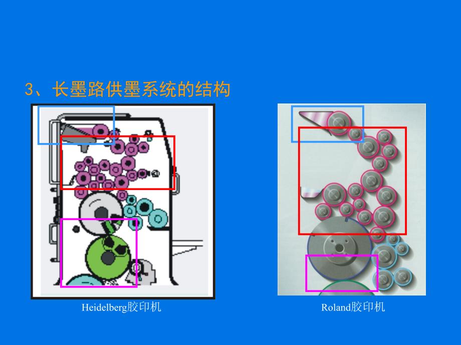 印刷原理与工艺教学课件PPT幽默的传输和油墨转移教学培训PPT_第4页