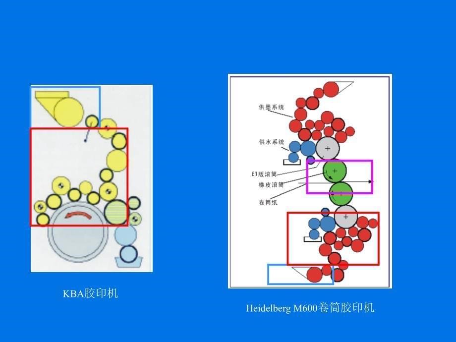 印刷原理与工艺教学课件PPT幽默的传输和油墨转移教学培训PPT_第5页