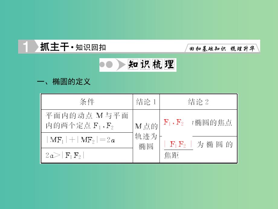 高考数学一轮复习 8-5 椭圆课件 理 新人教A版.ppt_第2页