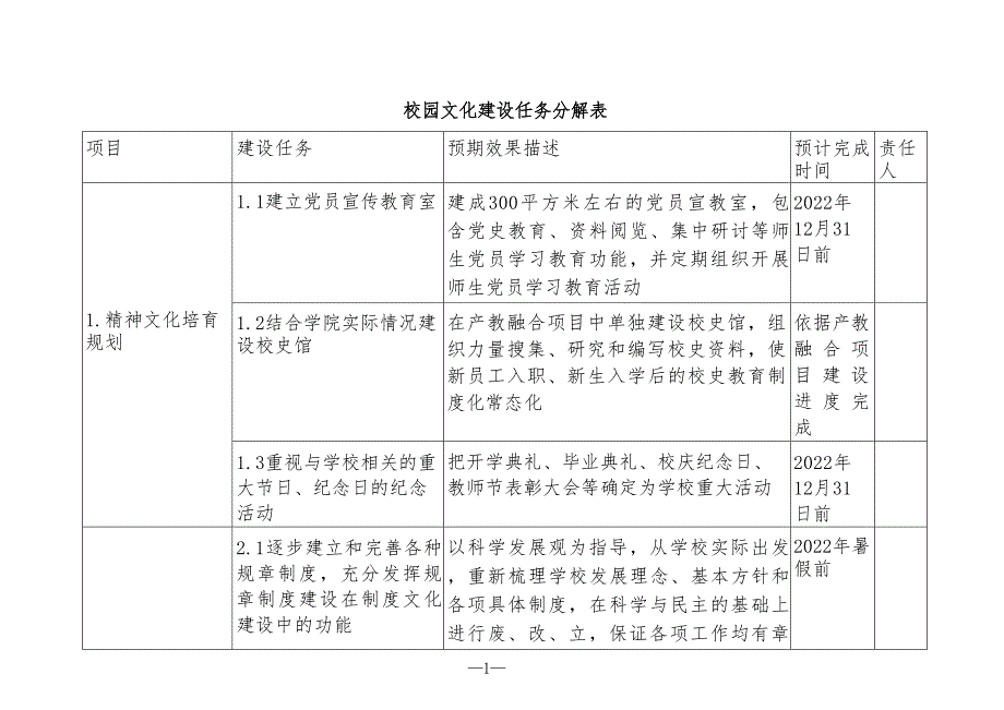 校园文化建设任务分解表_第1页