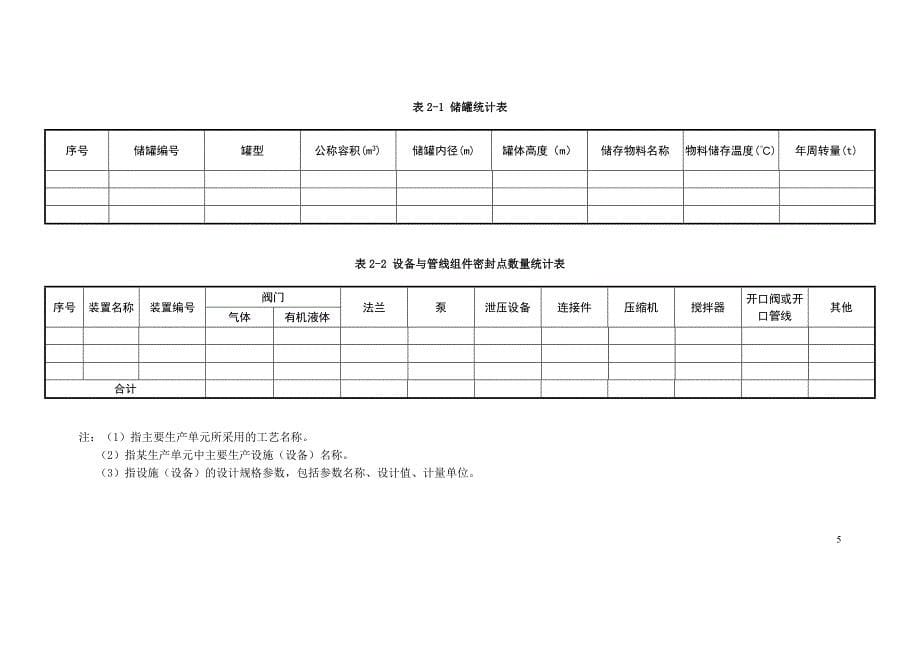 排污许可证申请表（精炼石油产品制造）_第5页