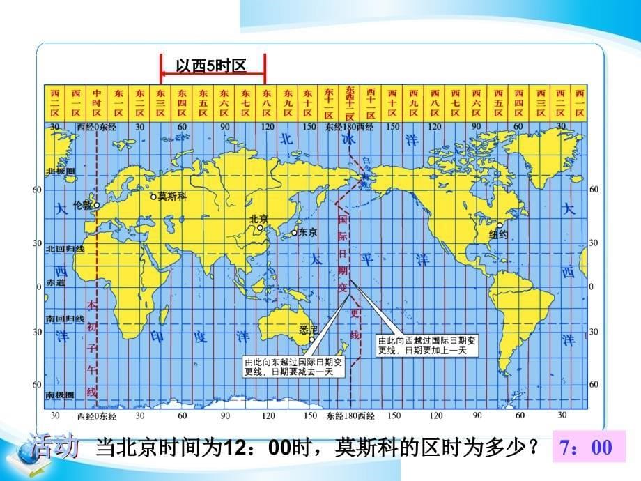 2017七年级下册地理期中复习_第5页