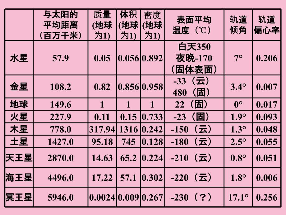 初中教育地球运动ppt课件_第4页