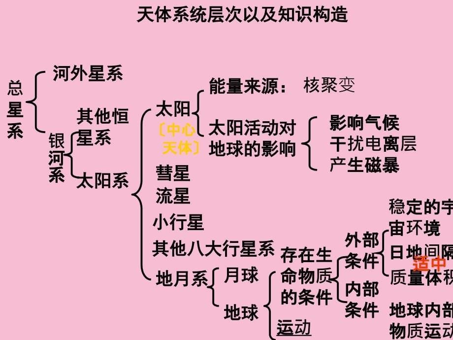 初中教育地球运动ppt课件_第5页