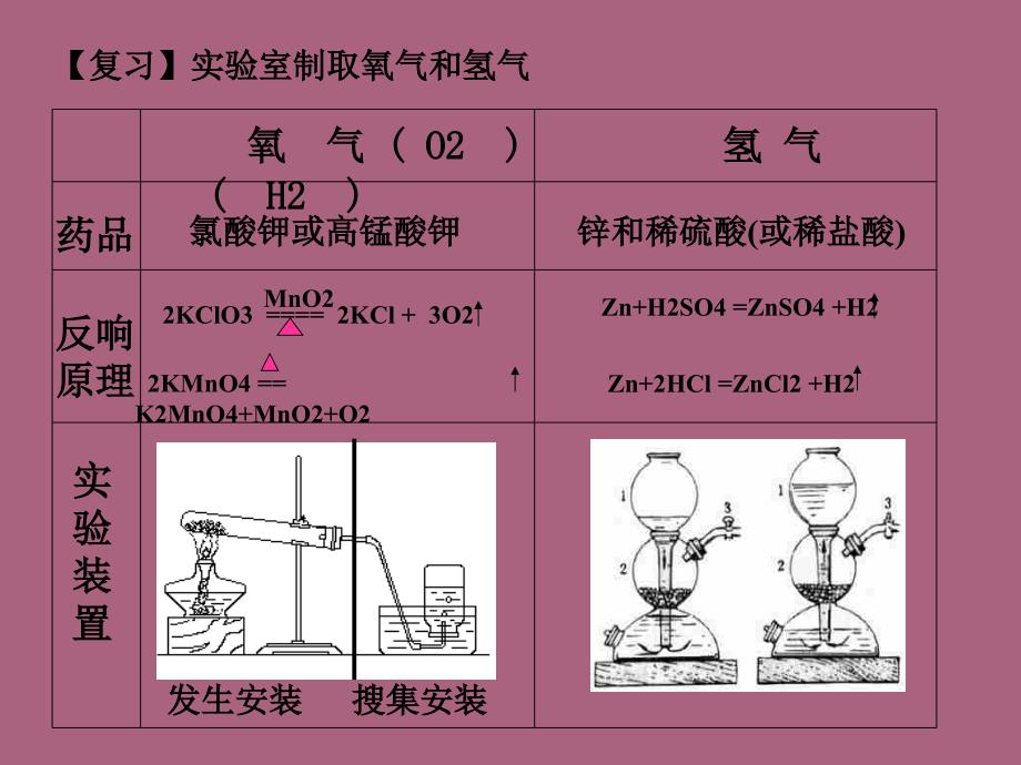 英家中学邱家颂ppt课件_第2页