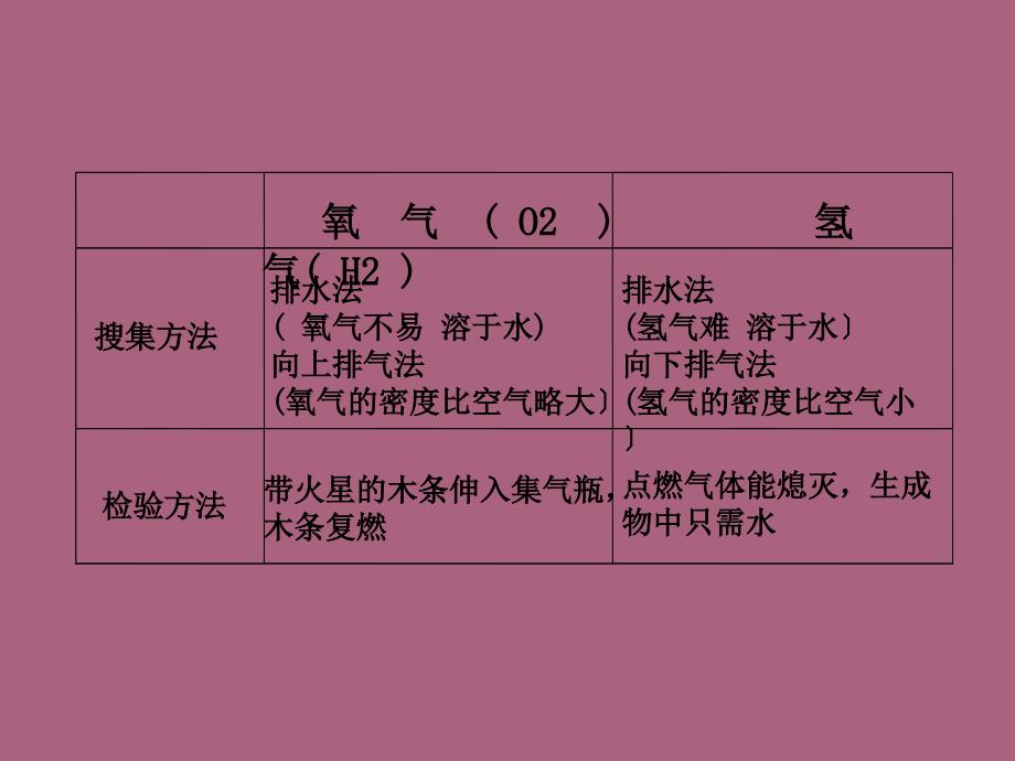 英家中学邱家颂ppt课件_第3页