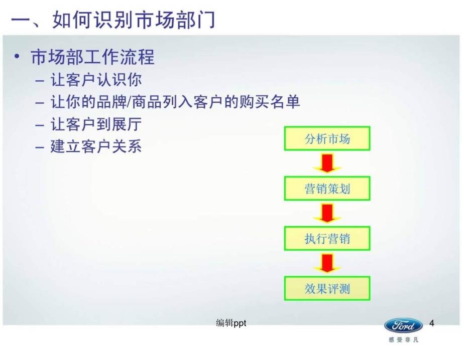 市场经理培训资料_第4页